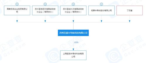 小米再投一家半導體企業，深化集成電路設計布局